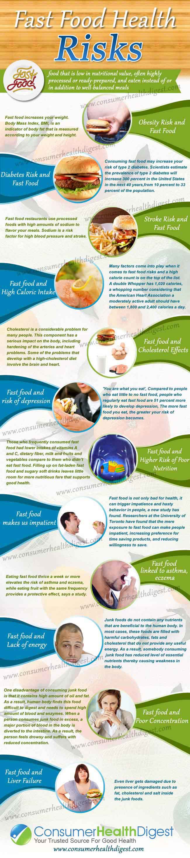Health Risks of Fast Food