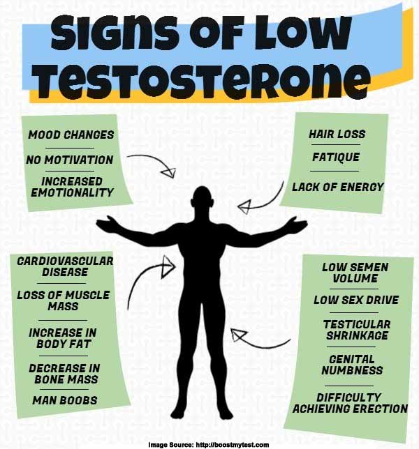 Symptoms of low testerone