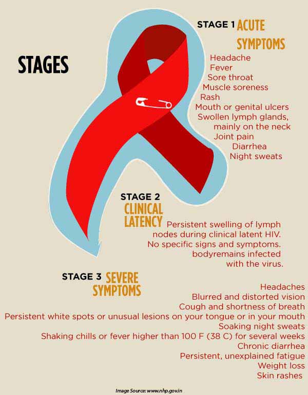 hiv symptoms case study