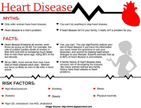 Heart Disease Types Symptoms Causes Diagnosis And Treatment 4796