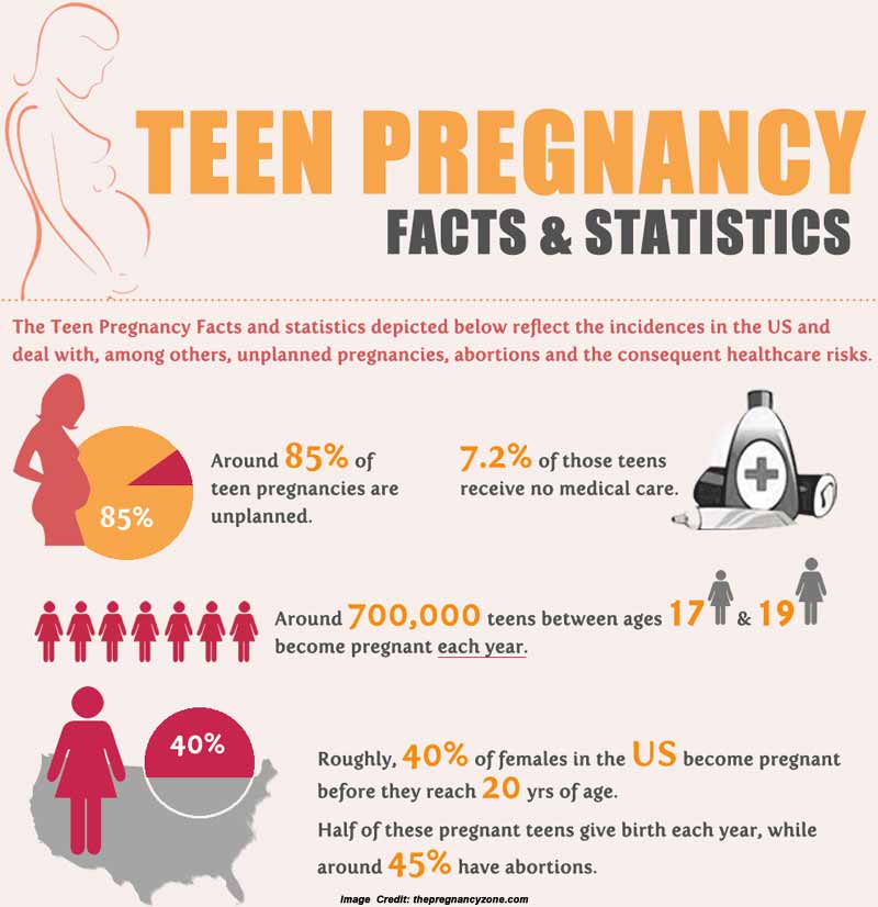 effects of teen pregnancy