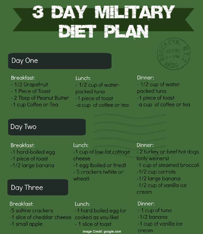 3 Day Military Diet Chemical Breakdown Of Water