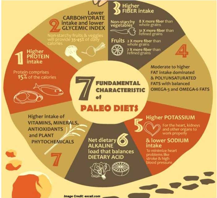 3 Benefits Of Grains In Diet