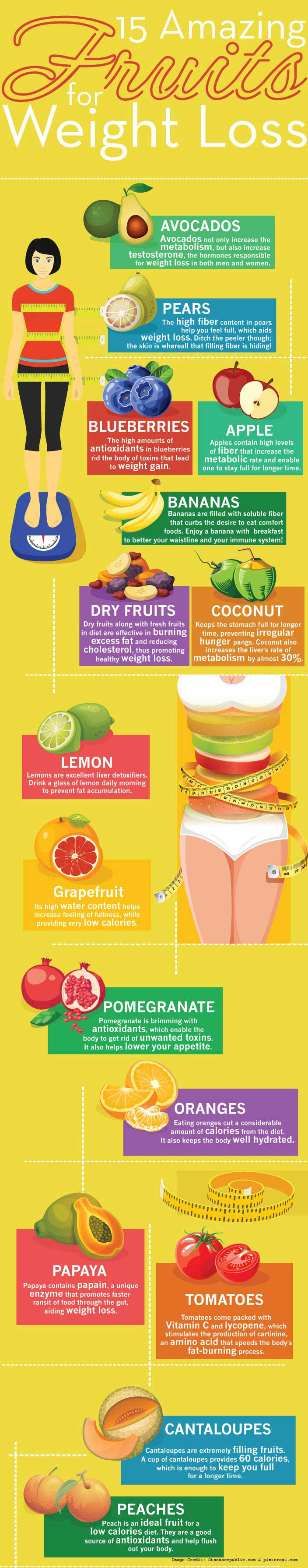 Weight Loss Foods to Eat if You Sit All Day at Work