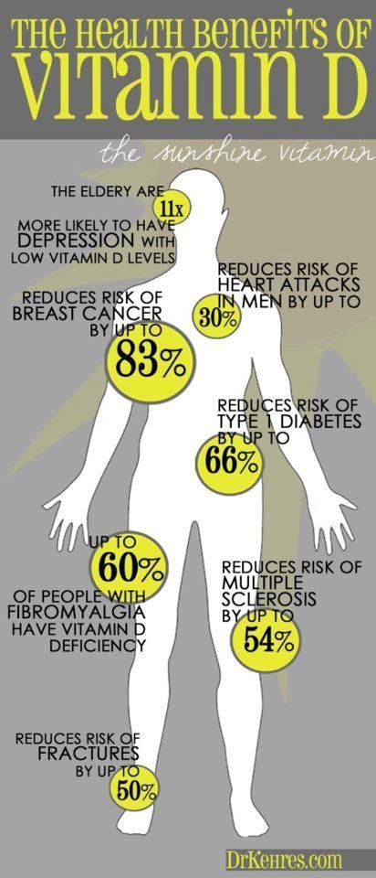 13 Reasons Why All Men Should Take A Daily Vitamin D3 ...