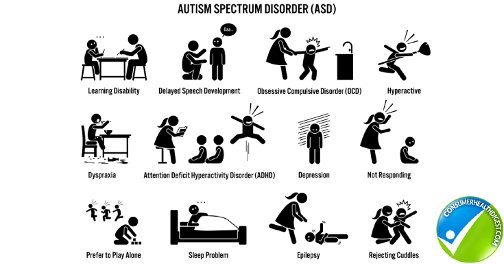 Autism Symptoms : Autism Infographic | Signs of Autism in Infants and ...